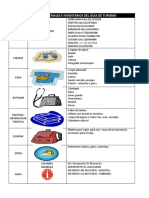 Equipos, Materiales e Inventarios Del Guia de Turismo