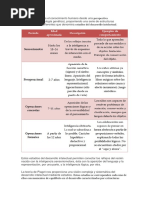 estadios - piaget.docx