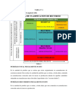 Sistema de Clasificación de Recursos