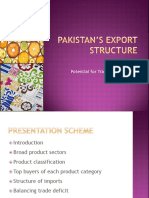 Pakistan Export Structure