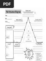 plot structure diagram