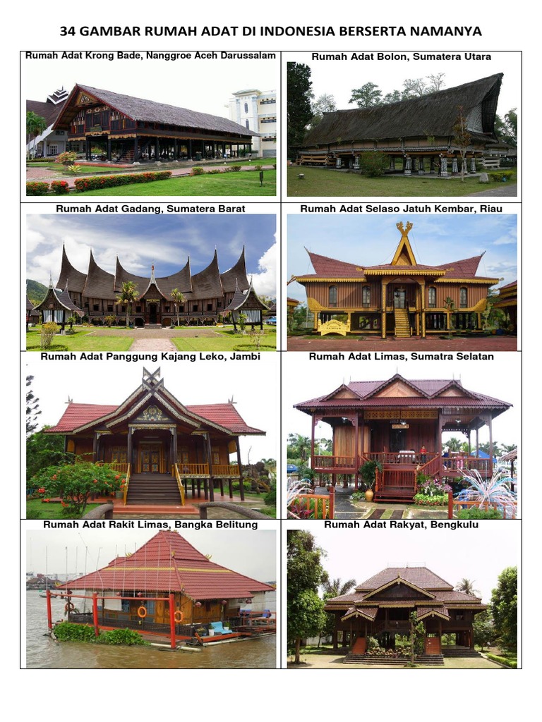 Gambar Rumah Adat Di Indonesia