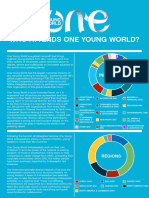 Who Attends One Young World?: Industries