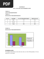 Data Analysis and Interpretation: Male 139 55.6 Female 111 44.4