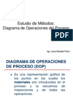 Diagrama de operaciones del proceso para la producción de compota de duraznos