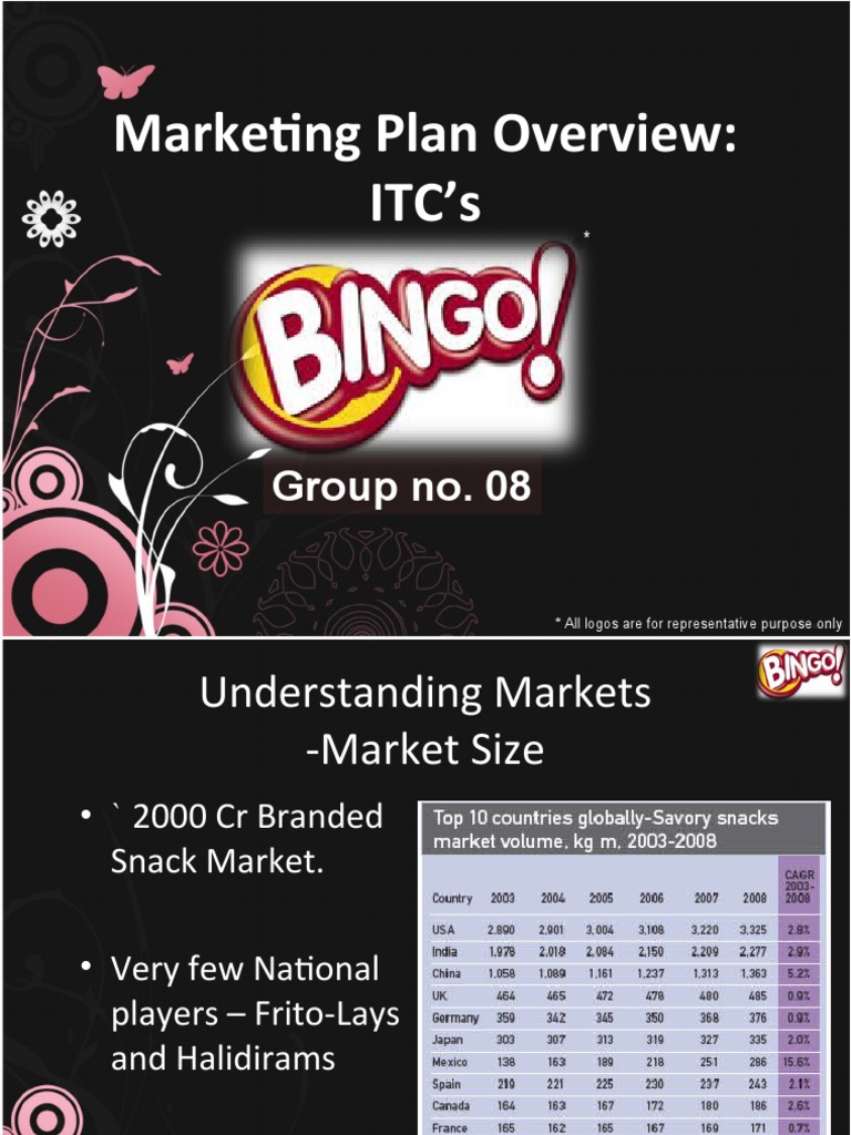 Marketing Plan ITC Bingo PDF Market Segmentation Microeconomics
