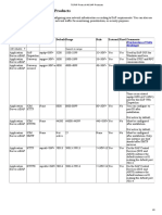 TCP - IP Ports of All SAP Products