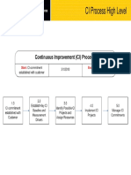 CI Process High Level.pdf