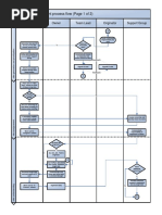 032 CI Process - Functional Deployment Map v4.2