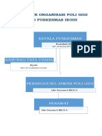 Struktur Organisasi Poli Gigi