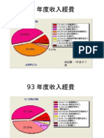 Data 陽明大學92~96年度校務基金收入與支出圓餅圖