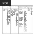 Community Health Nursing FNCP | PDF | Preventive Healthcare | Nursing