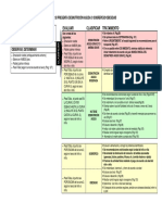 Cuadaro Desnutricion y Obesidad PDF