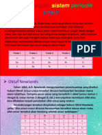 Perkembangan Sistem Periodik Unsur