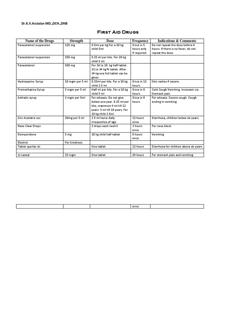 First Aid Drugs Dose For Display PDF Drugs Pharmacology