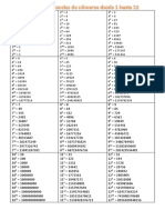 Tabla de Potencias