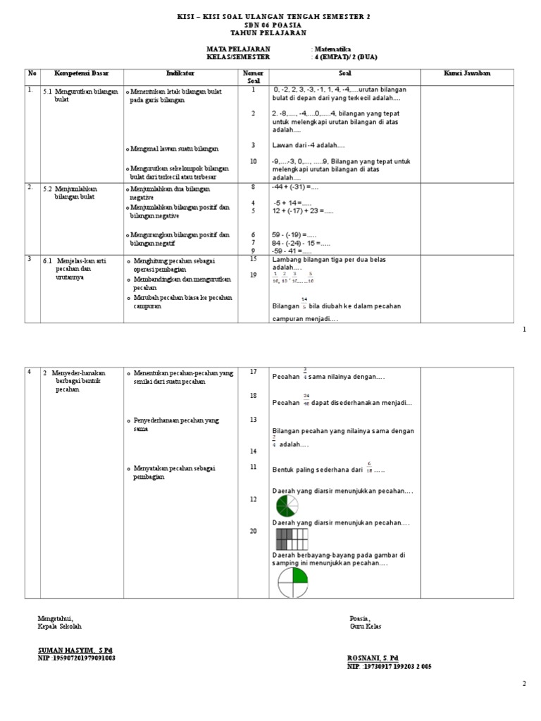 Kisi Kisi Soal Matematika Kelas 4 Smtr 2