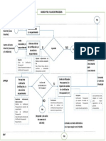 Flujo de Proceso Solicitud