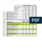 TOP PERFORMING MUTUAL FUNDS