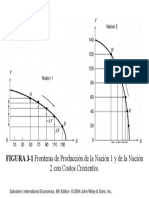 Gráfico de Frontera (Documento 1)