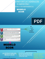 Modelo Score