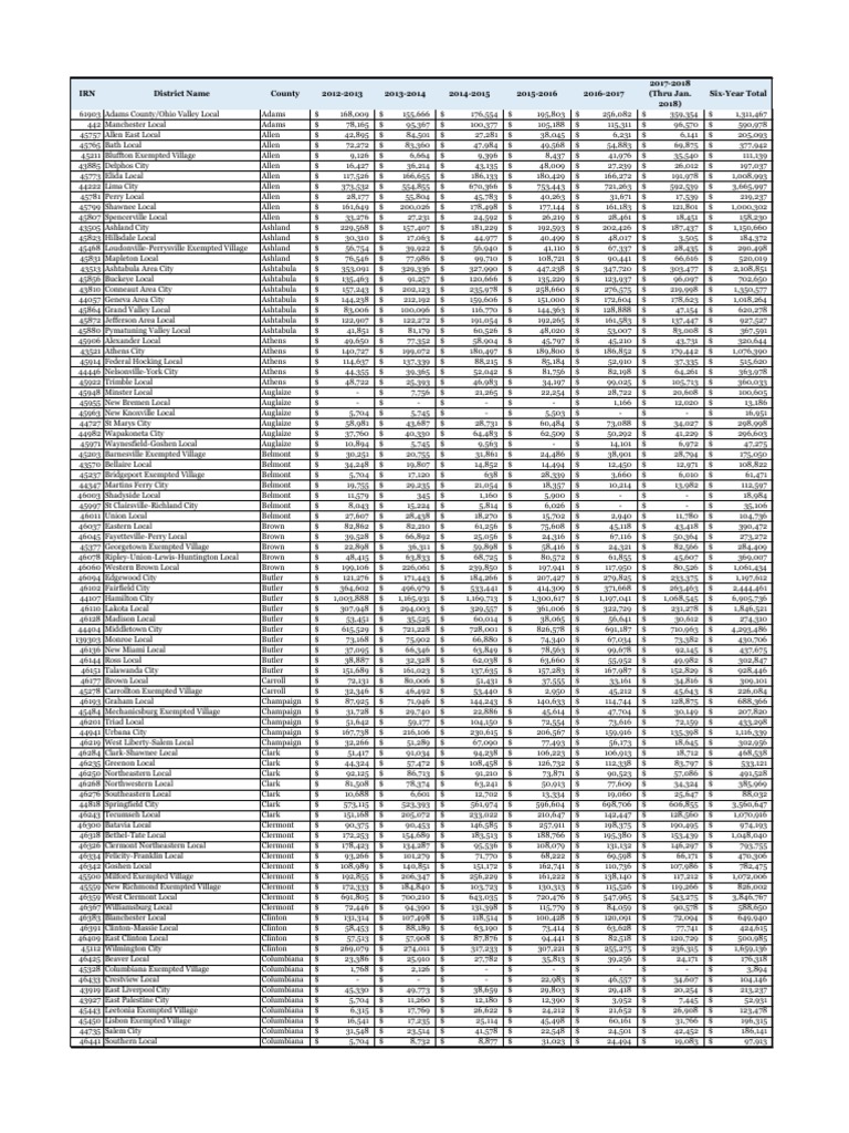 ECOT Transfers by District 12-13 To 17-18 Jan2018 | PDF