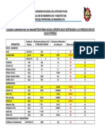 Cuadro Comparativo