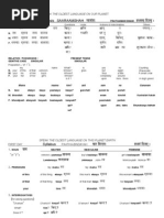 Sanskrit Spoken Class 1