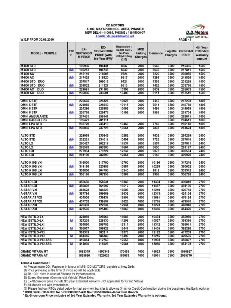 Price List Vehicles Motor Vehicle