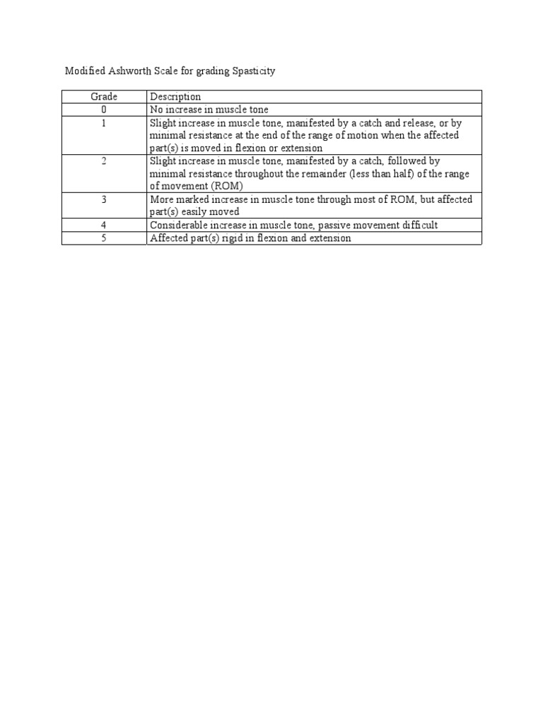 Modified Ashworth Scale for Spasticity | PDF | History