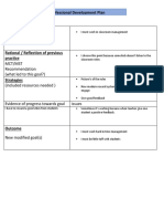 (Specific and Measurable Competency) : PDP Professional Development Plan