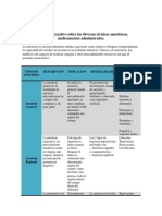 Cuadro Comparativo Sobre Las Diversas Técnicas Anestésicas