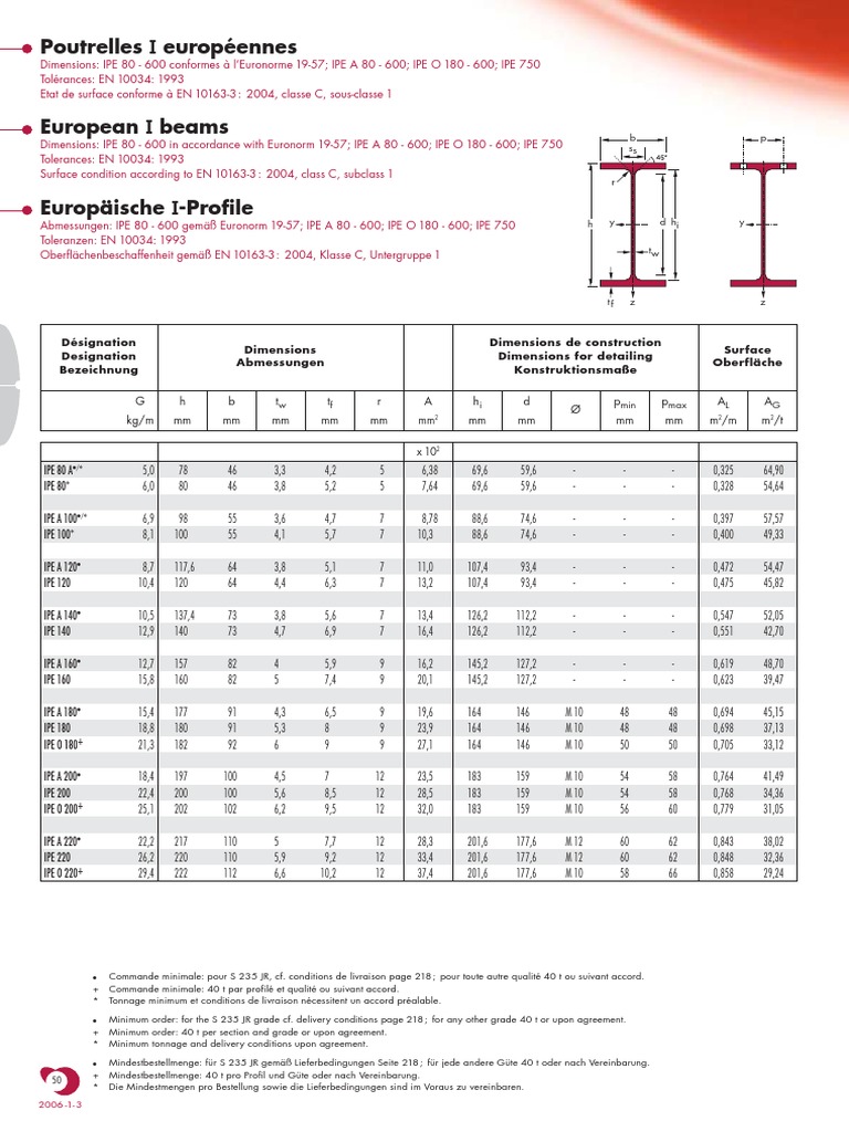 Steel Table | PDF