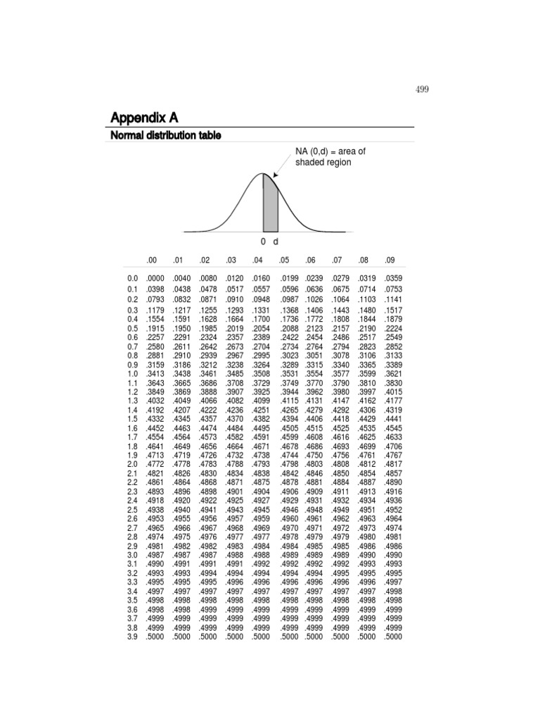 Normal Distribution and Life Tables | PDF | Median | Statistics