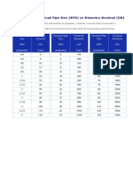 Equivalencia Nominal Pipe Size NPS Vs DN