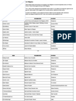 Consolidated List of Signatories 