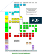 Plan de Estudio Ing Industrial