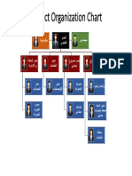 Project Position Structure