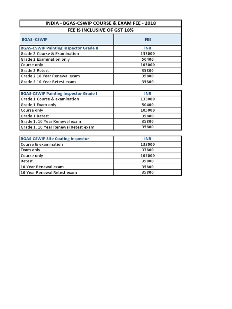 2018 India Bgas Cswip Course Exam Fee Tests Standardized Tests