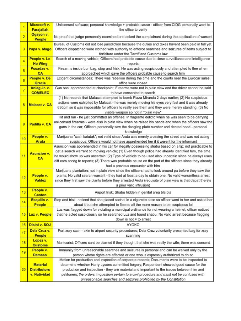Sec 2 Doctrines (Last Batch) | PDF | Search And Seizure | Search Warrant