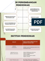 BAB 21 Faktor Perkembangan Pendidikan