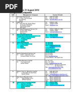 Management Companies - Last Updated On 31 August 2010