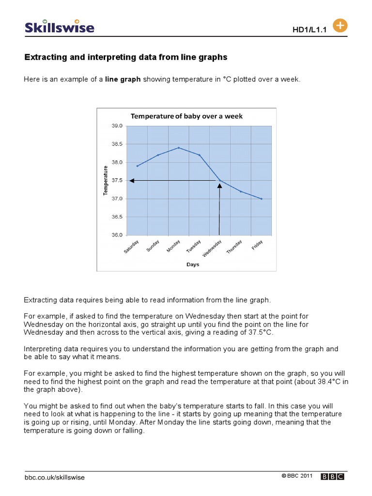 Extracting and interpreting data from line graphs