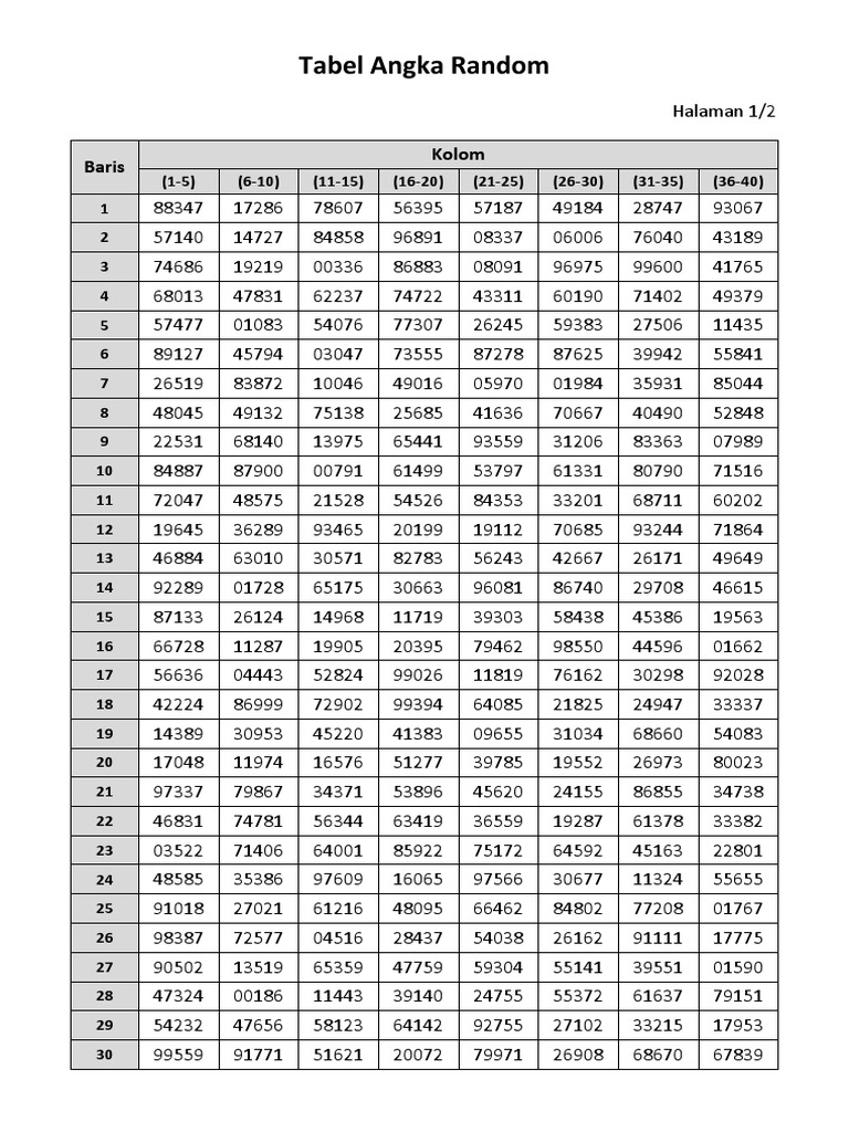 Tabel Angka Random PDF | PDF