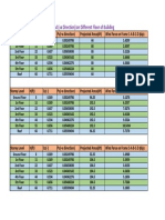 Wind Load (+X Direction) On Different Floor of Building: Storey Level H (FT) CZ (-) PZ (+X Direction) Projected Area (SFT)