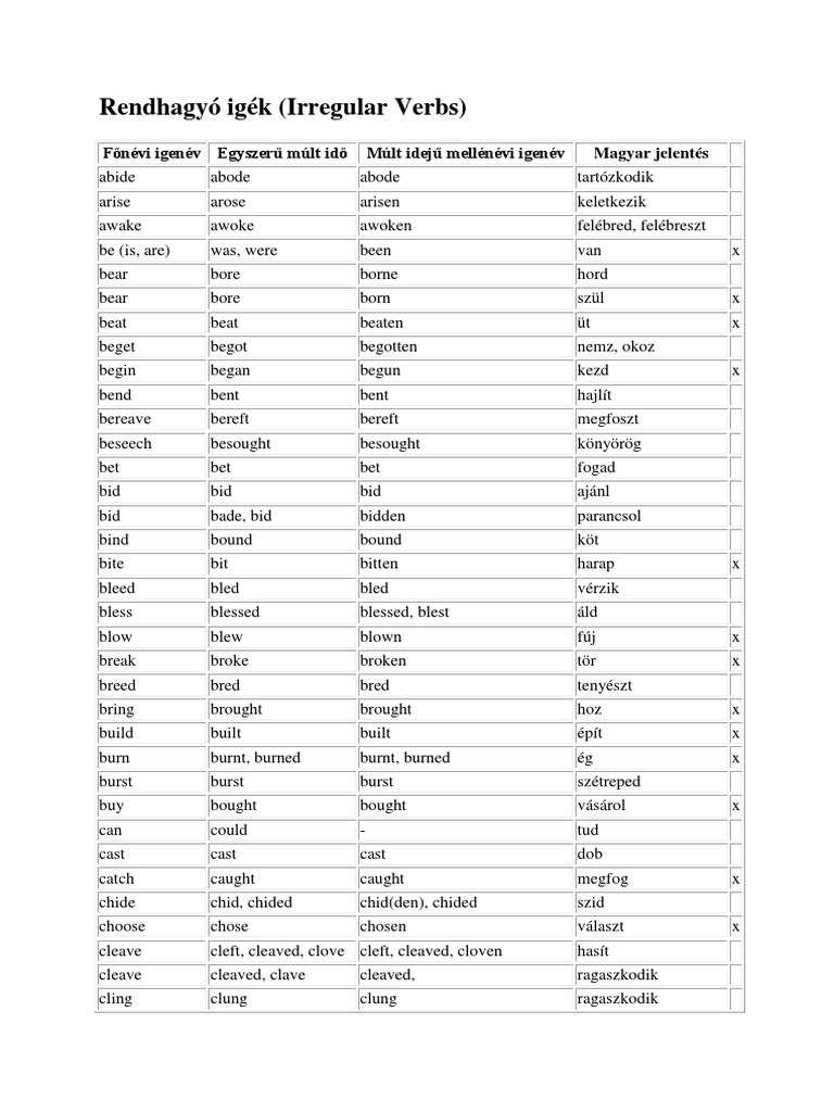Angol rendhagyó igék listája – Wikipédia