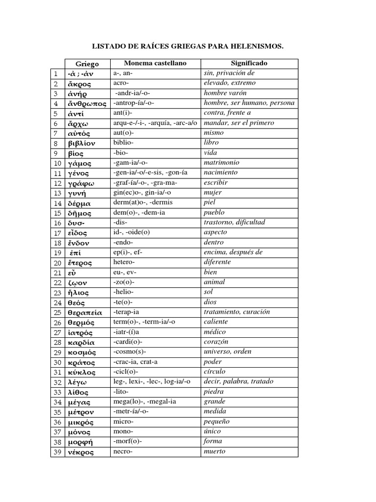 Listado De Raíces Griegas Para Helenismos. Griego Monema castellano