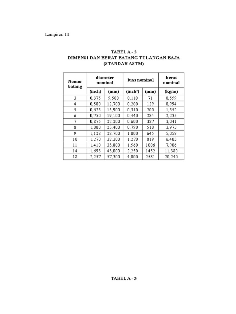 Lampiran III Tabel Apendiks A A-2 S.D A-4 | PDF