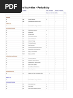 ERP FI FICOPeriodEndActivities