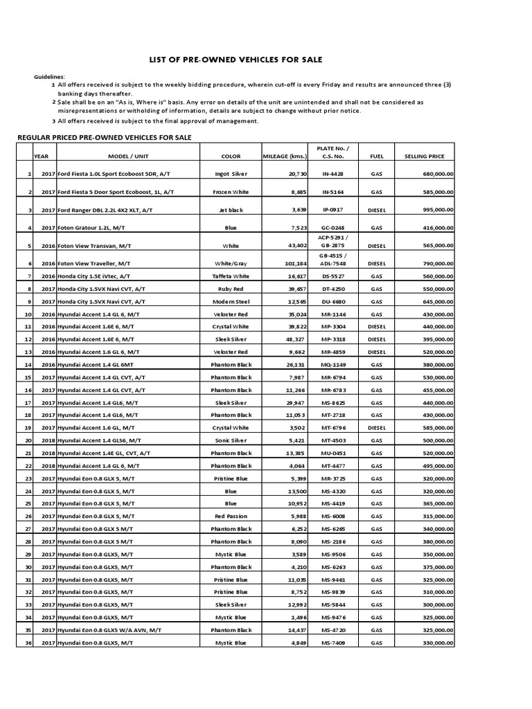Pre-Owned Vehicles for Sale List | PDF | Motor Vehicle Manufacturers Of ...